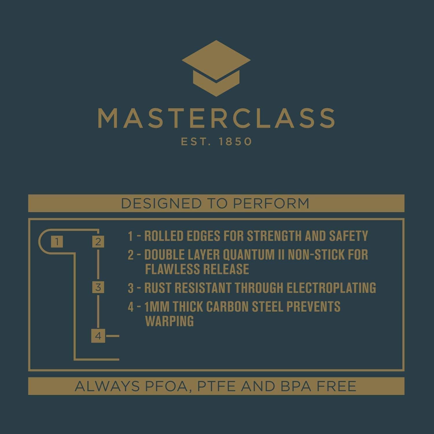 135759 KCMCHB3 MasterClass Non-Stick Baking Tray 39x27x2cm, Sleeved ถาดอบขนาด จากอังกฤษ 135759 KCMCHB3 MasterClass Non-Stick Baking Tray 39x27x2cm, Sleeved ถาดอบขนาด จากอังกฤษ